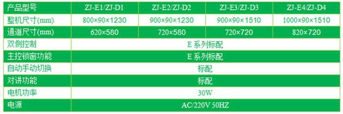 單門電動升降傳遞窗技術參數 單門電動升降傳遞窗技術參數