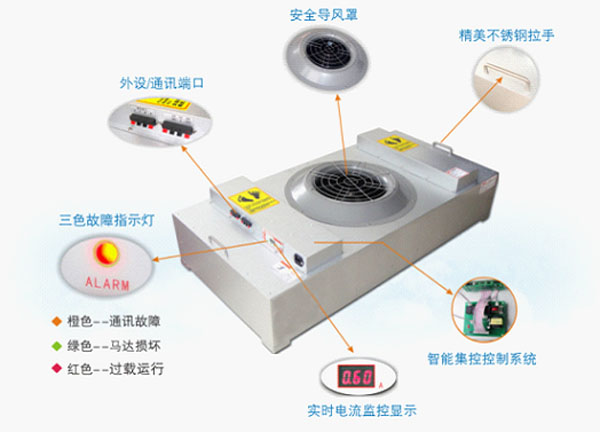 FFU風機過濾單元 FFU風機過濾單元